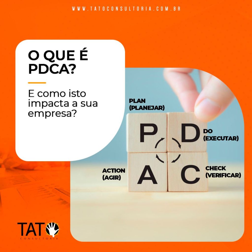 O que é PDCA?